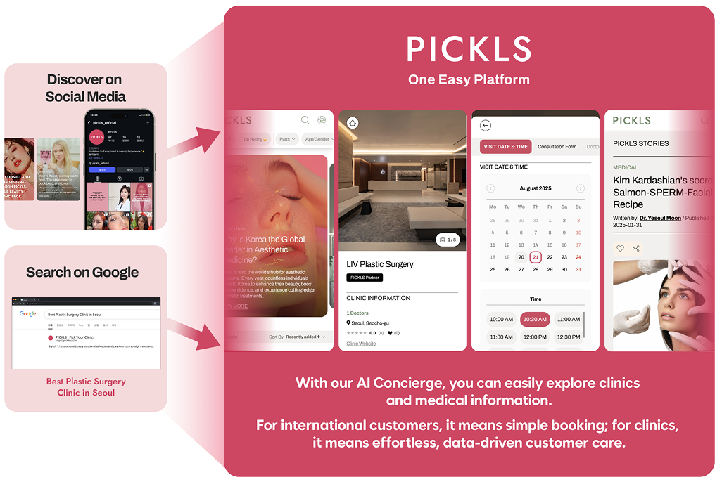 transformation result